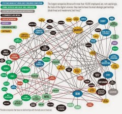 Wspólne Umowy Wzajemnie Kontrolowane
